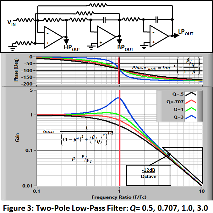 Analog Filter Design   Image 3 